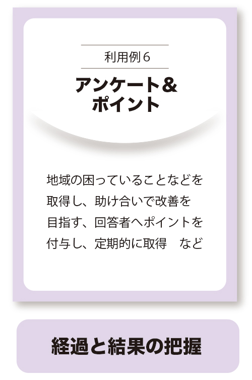 アンケート、ポイント
地域の困っていることなどを取得し、助け合いで改善を目指す、回答者へポイントを付与し、定期的に取得 など
経過と結果の把握